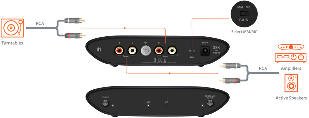 iFi Zen Air Phono